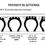 Classificazione pneumatici movimento terra