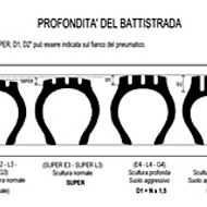 Classification of earthmover tires