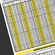 Load index and speed rating